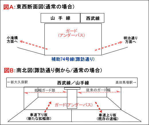 補助74号線アンダーパス図版.jpg