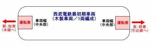 西武電車（最初期）.jpg