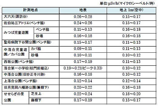 計測結果一覧.jpg