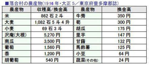 野菜統計.JPG